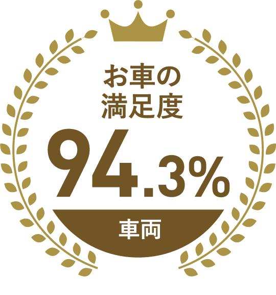 車両分野｜お車の満足度94.3%