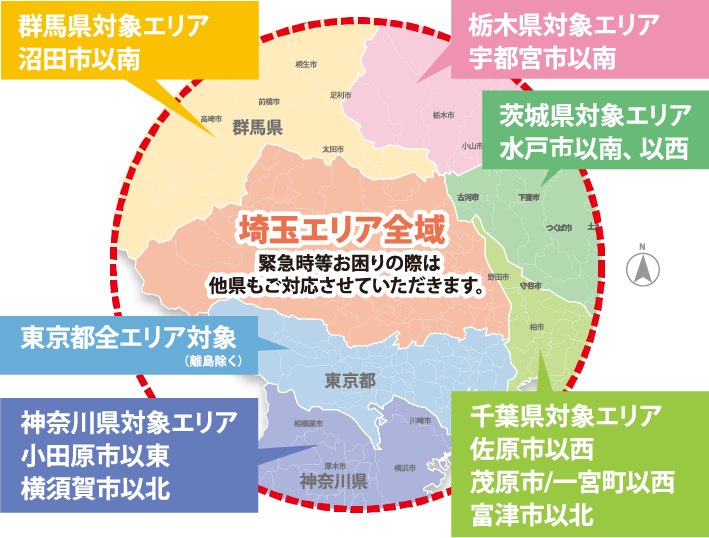 埼玉エリア全域（緊急時等お困りの際は他県もご対応させていただきます）｜群馬県対象エリア沼田市以南｜栃木県対象エリア宇都宮市以南｜茨城県対象エリア水戸市以南、以西｜千葉県対象エリア佐原市以西、茂原市一宮町以西、富津市以北｜東京都全エリア対象（離島除く）｜神奈川県対象エリア小田原市以東横須賀市以北